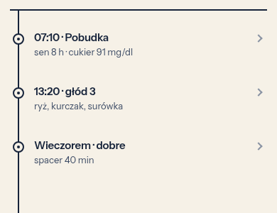 Fragment Dziś: oś dnia z posiłkiem i głodem.